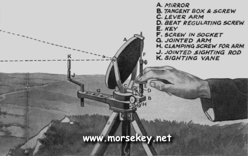 WW2 british heliograph